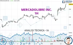 MERCADOLIBRE INC. - 1H