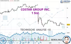 COSTAR GROUP INC. - 1 Std.