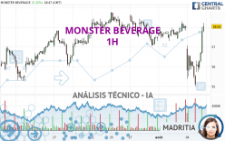 MONSTER BEVERAGE - 1H