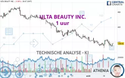 ULTA BEAUTY INC. - 1 uur