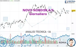 NOVO NORDISK A/S - Giornaliero