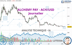 ALCHEMY PAY - ACH/USD - Diario