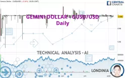 GEMINI DOLLAR - GUSD/USD - Daily