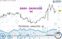 DASH - DASH/USD - 1H