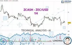 ZCASH - ZEC/USD - 1H