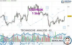 USD/NOK - 1 Std.