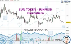 SUN TOKEN - SUN/USD - Giornaliero