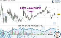 AAVE - AAVE/USD - 1 uur