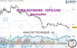 IOTEX - IOTX/USD - Journalier