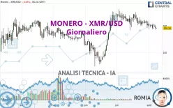 MONERO - XMR/USD - Giornaliero