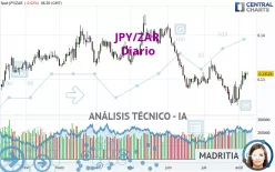 JPY/ZAR - Diario