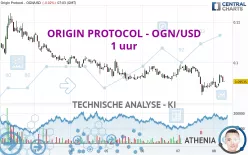 ORIGIN PROTOCOL - OGN/USD - 1 uur