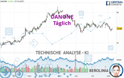 DANONE - Täglich