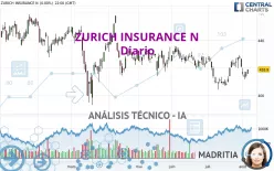 ZURICH INSURANCE N - Diario