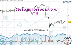 DEUTSCHE POST AG NA O.N. - 1H