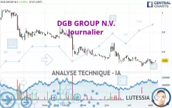 DGB GROUP N.V. - Journalier