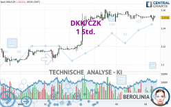 DKK/CZK - 1 Std.