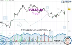 VOLTALIA - 1 uur