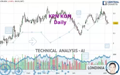 KPN KON - Daily