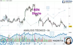 REN - Diario