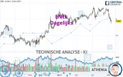 ENEL - Daily