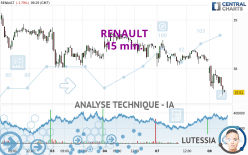 RENAULT - 15 min.