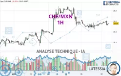 CHF/MXN - 1H