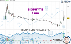 BIOPHYTIS - 1 uur