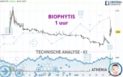 BIOPHYTIS - 1 uur