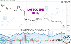 LATECOERE - Daily