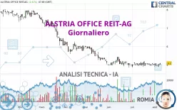 ALSTRIA OFFICE REIT-AG - Giornaliero