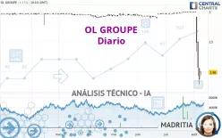 EAGLEFOOTBALLGROUP - Diario