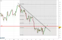 EUR/USD - 2H