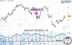 SANOFI - 1H