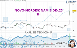 NOVO-NORDISK NAM.B DK-.20 - 1H