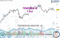 TEMENOS N - 1 uur