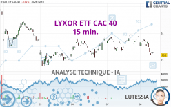 AMUNDI ETF CAC 40 - 15 min.