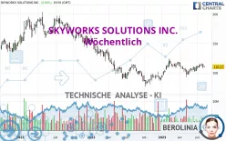 SKYWORKS SOLUTIONS INC. - Wöchentlich