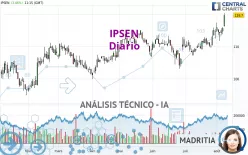 IPSEN - Täglich