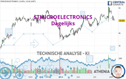 STMICROELECTRONICS - Dagelijks