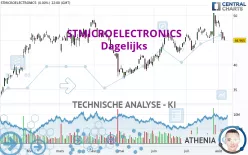 STMICROELECTRONICS - Dagelijks