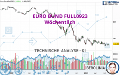 EURO BUND FULL0924 - Wöchentlich