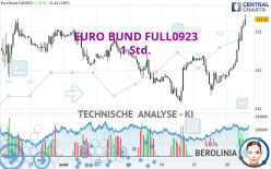 EURO BUND FULL0924 - 1 Std.