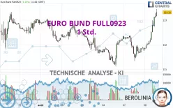 EURO BUND FULL1224 - 1 uur