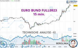 EURO BUND FULL0924 - 15 min.