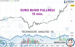 EURO BUND FULL1224 - 15 min.