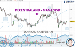 DECENTRALAND - MANA/USD - 1H