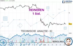 HEINEKEN - 1 Std.