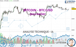 BITCOIN - BTC/USD - Daily