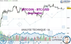 BITCOIN - BTC/USD - Journalier